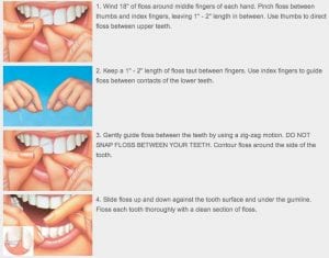 Instructions on how to floss